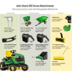 John Deere S100 17.5 HP GAS Hydrostatic Riding Lawn Mower - Image 6